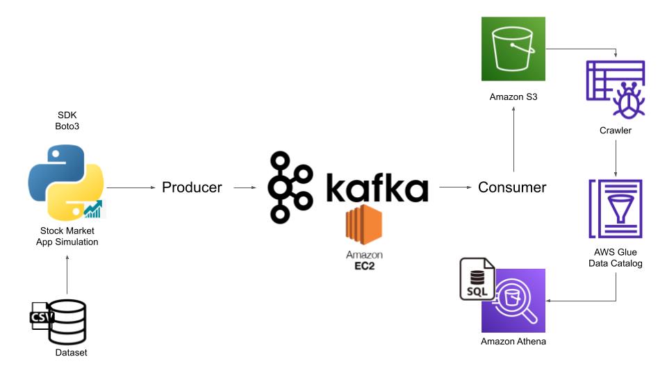 Kafka Architecture