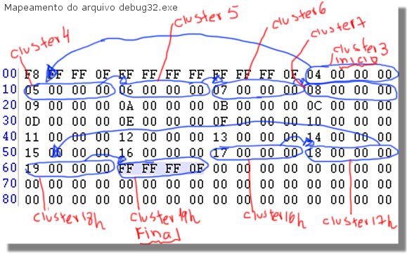 FAT-32 File System