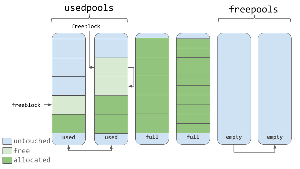 Memory Allocation Strategies: First Fit and Next Fit