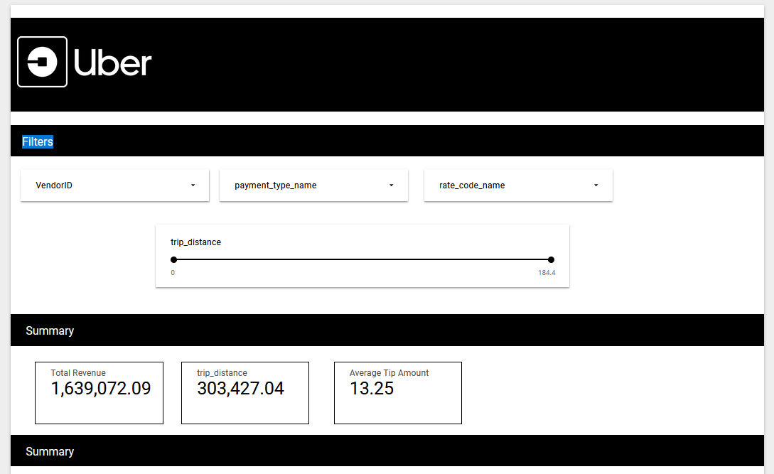 Uber ETL